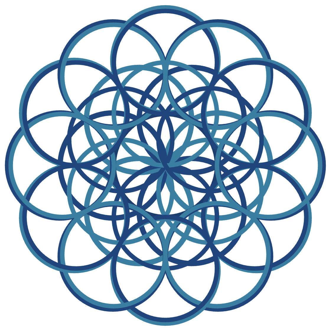 Círculos Circundantes